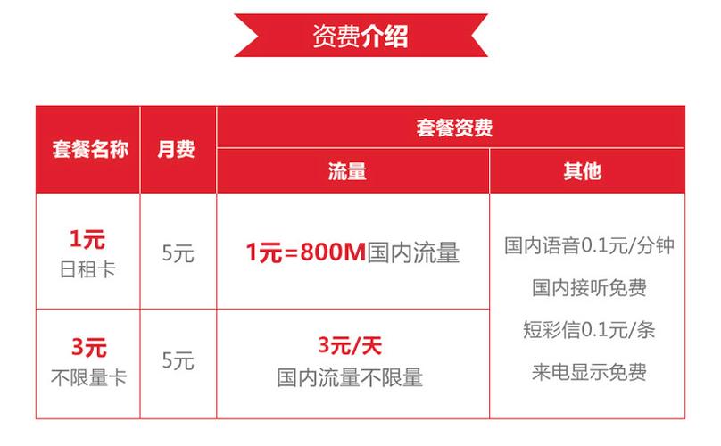 流量日租卡，如何计算每日的流量使用费？