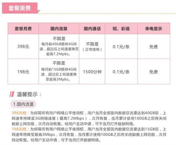 流量卡58套餐多少流量