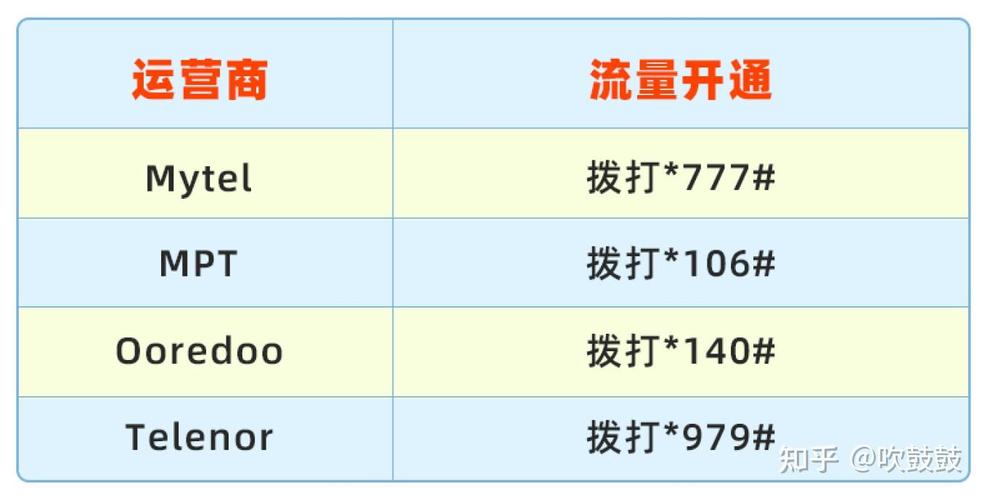 流量卡没流量了充话费吗