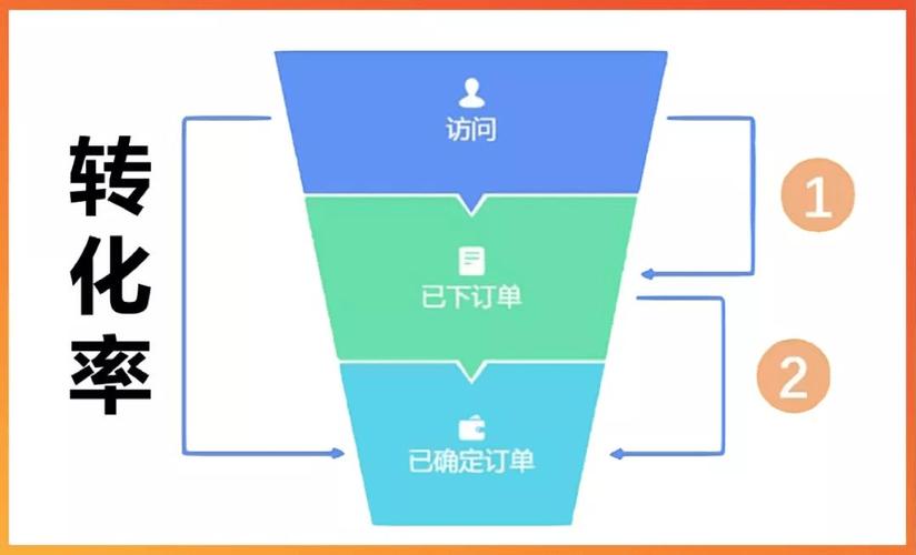 拼多多查看同行数据免费工具是什么?拼多多同行转化率在哪里看?(拼多多查看同行一周销量)