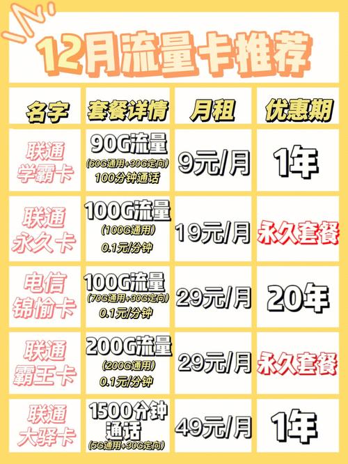 如何获取流量卡的折扣优惠？