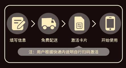 流量卡领取办理