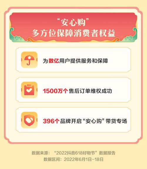 2023抖音安心购商家服务常见问题解析汇总(抖店安心购)