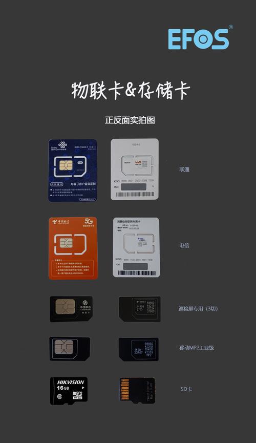 摄线头用流量卡费流量吗