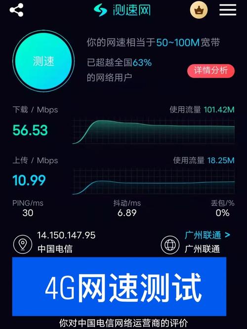 榆林地区的电信流量卡有哪些特别优惠？
