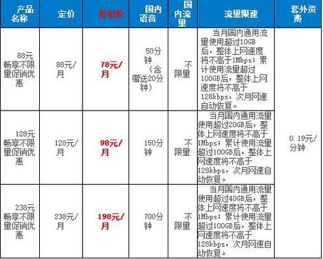 校园卡内流量是什么流量