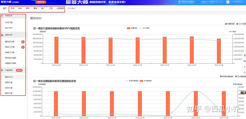 拼多多查看同行数据免费工具是什么?拼多多同行转化率在哪里看?(拼多多查看同行软件)