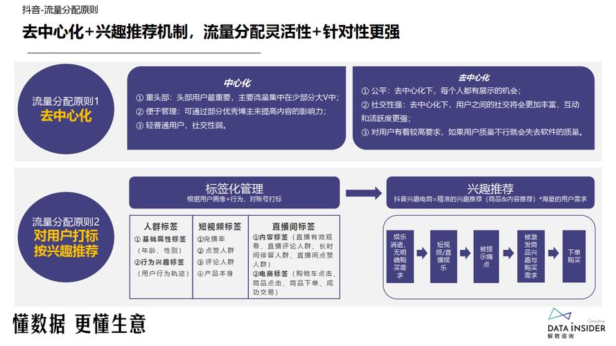抖音算法推荐机制,抖音热门推荐机制(抖音算法推荐机制ppt)
