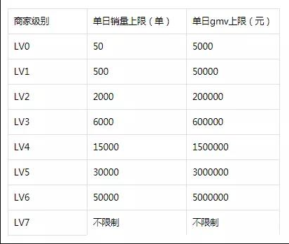 抖音小店的满分评分是多少，如何查看这个评分？