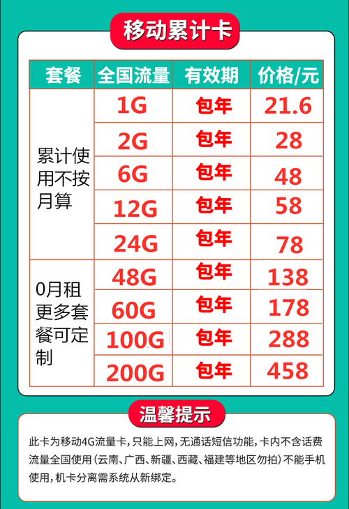 使用摄像头的流量卡会消耗数据流量吗？