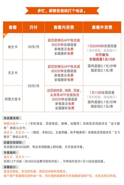 流量日租卡流量使用费
