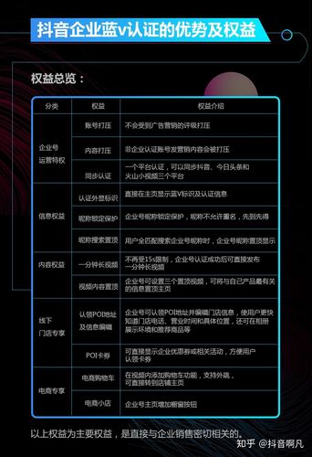 抖音企业号的好处是什么?收费标准是多少?(抖音企业号的好处和功能)