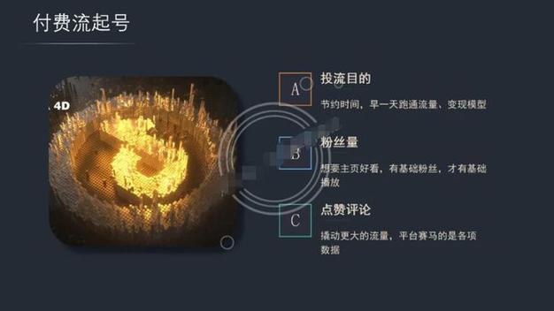 抖音作品投流会影响自然流量吗?怎样才有流量扶持?(抖音作品投流会影响自然流量吗)