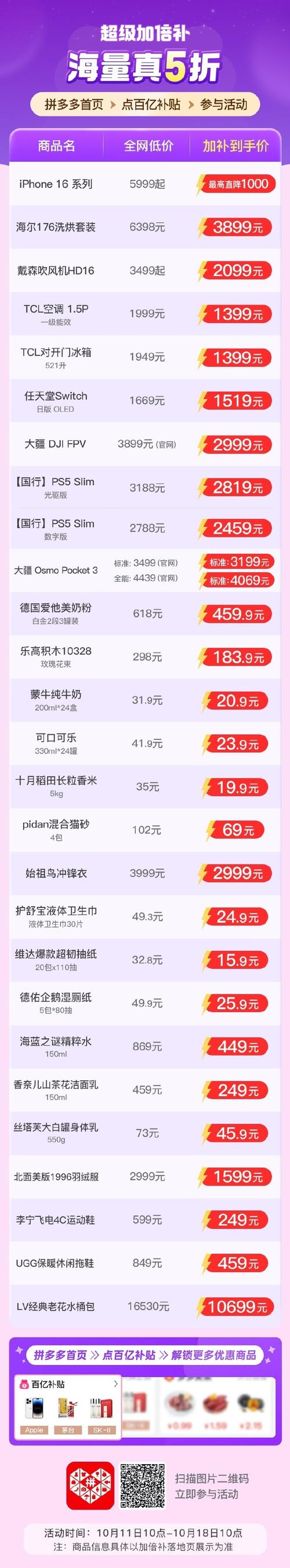 拼多多百亿补贴买到二手怎么办?有价格保护吗?(拼多多百亿补贴买的苹果手机是正品吗)