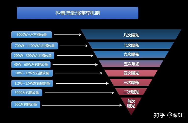 抖音算法如何塑造热门内容，探索推荐机制的奥秘