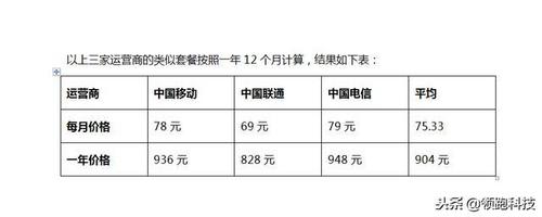 如何快速检查小米Play流量卡的剩余数据量？