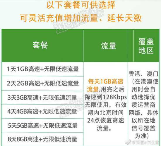 港澳流量卡5天无限流量