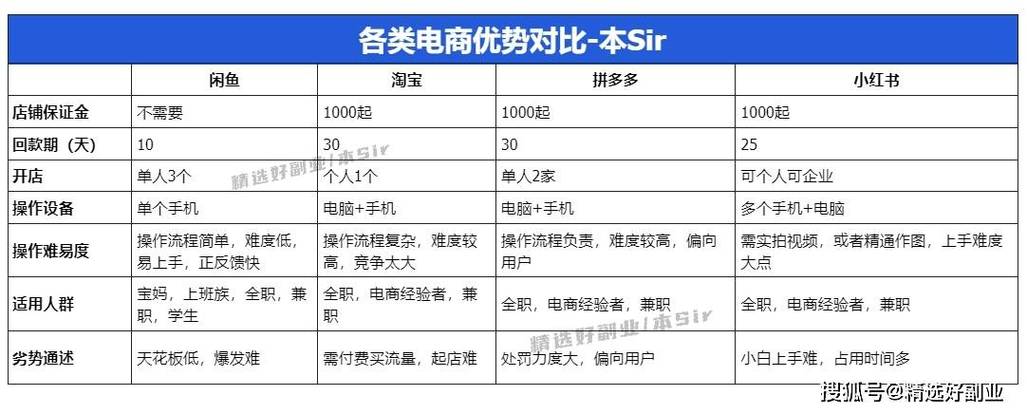 拼多多高客单价用什么方式推广？拼多多高客单价好做吗？(拼多多高客单价一天100单)