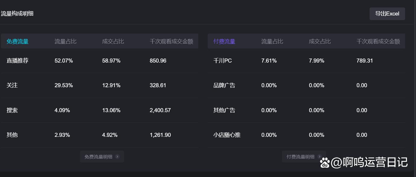 抖音付费直播是什么?付费直播内容一般是什么?(抖音付费直播是怎么回事)