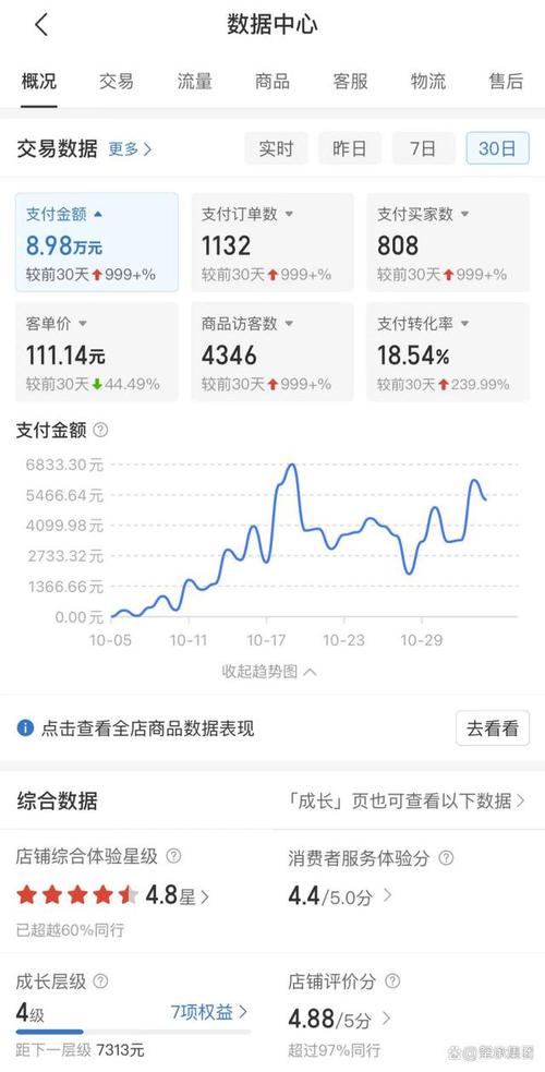 拼多多高客单价用什么方式推广？拼多多高客单价好做吗？(拼多多高客单价一天100单)