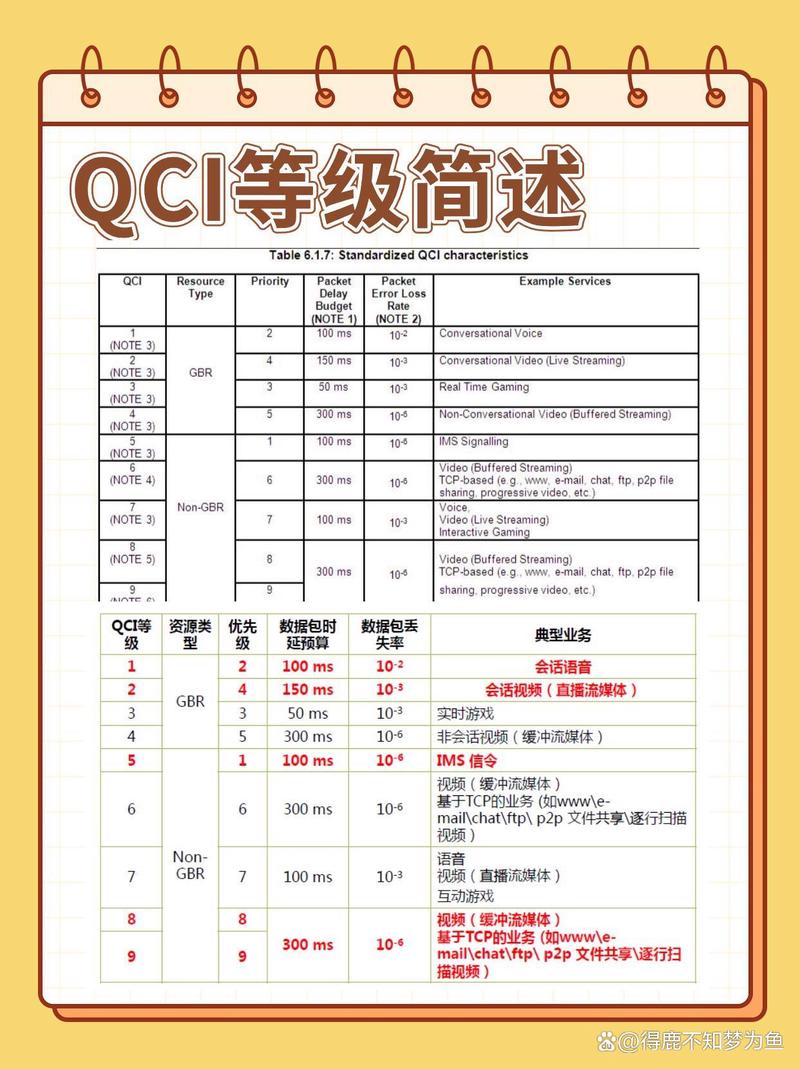 流量卡的等级