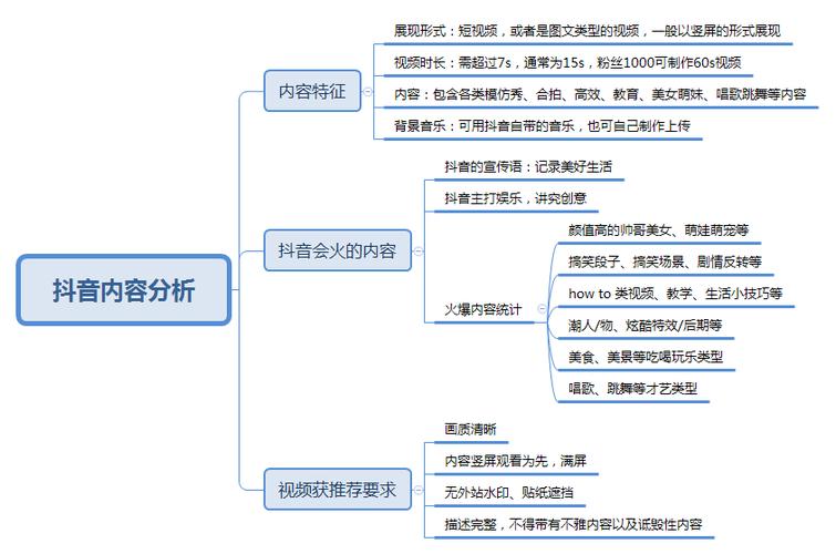 抖音算法推荐机制,抖音热门推荐机制(抖音算法推荐机制ppt)
