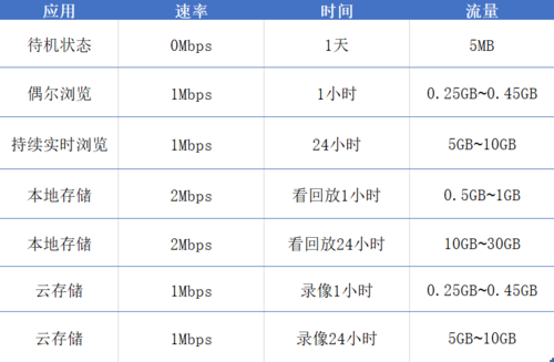 流量卡监视器本身是否也会消耗我的移动数据流量？