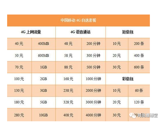 58元流量卡套餐包含多少GB的数据使用量？