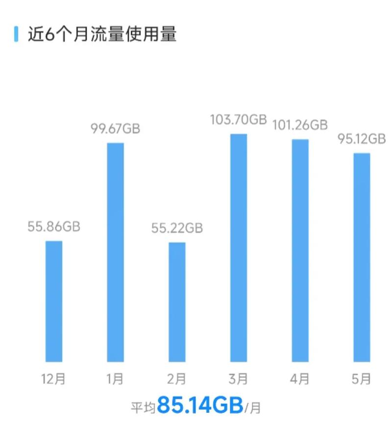 为什么流量卡的流量计算会出现不准确的情况？