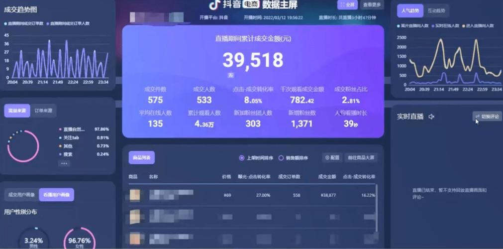 抖音罗盘经营商品流量分析与价格优化如何做?(抖音电商罗盘实时大屏在哪)