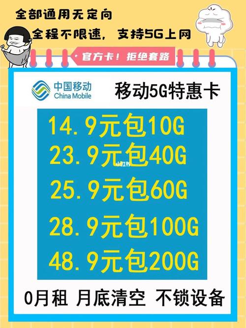 是否值得购买流量卡的流量包？