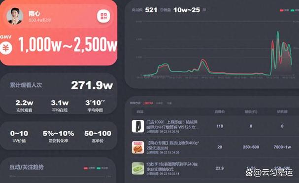 抖音罗盘经营商品流量分析与价格优化如何做?(抖音电商罗盘实时大屏在哪)