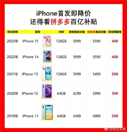 拼多多百亿补贴政策，商品价格保护期限与正品保证疑问解析