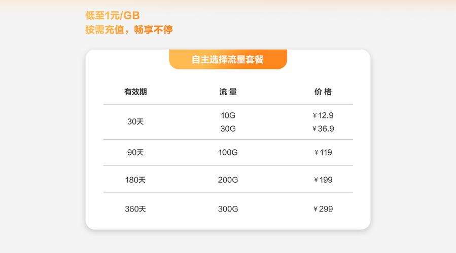 萤石流量卡认证