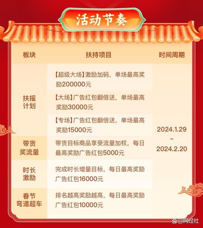 拼多多低价引流的技巧是什么？有效果吗？(拼多多低价引流修改后还有流量吗)