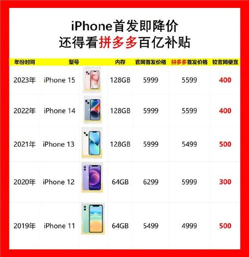 拼多多百亿补贴的价保政策和商品真伪验证，你了解多少？