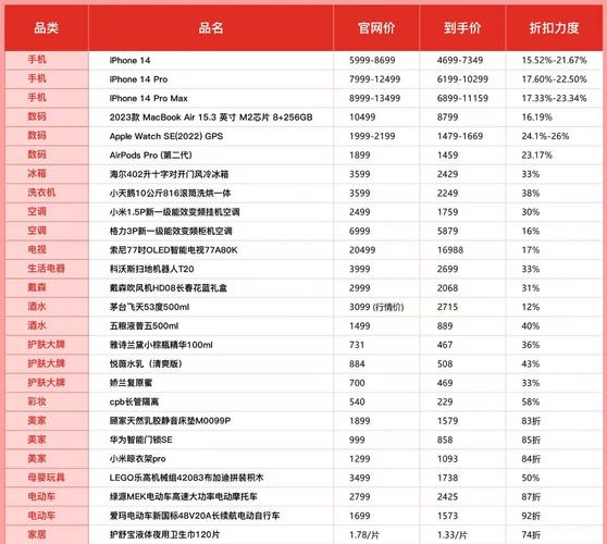 拼多多百亿补贴有价格保护吗？拼多多价保一般多长时间？(拼多多百亿补贴买贵必赔是多少天之内)