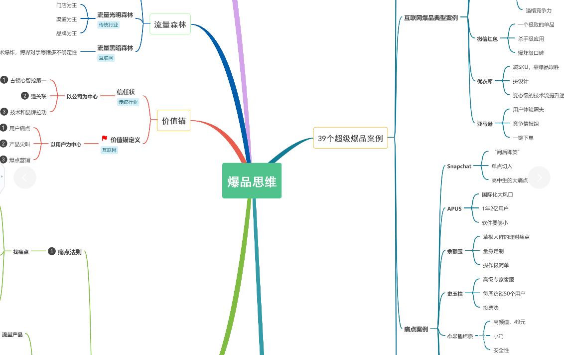 如何掌握拼多多新手运营的完整流程和基本操作？