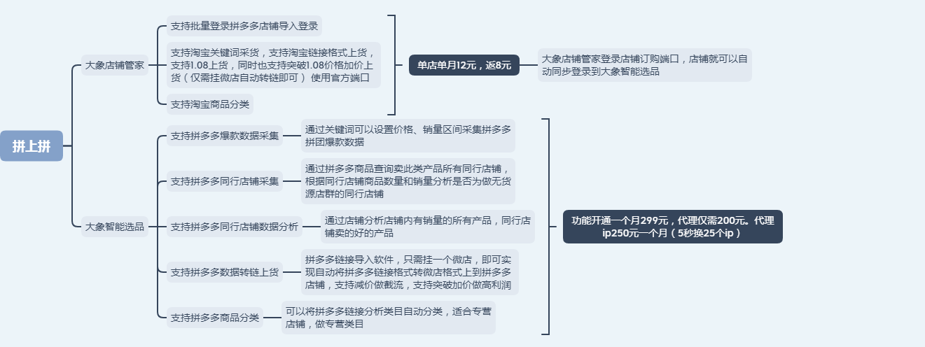 如何制定高效的拼多多产品运营策略，打造市场爆款？