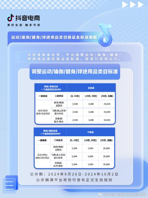 抖音新电商创作者如何享受经营护航专项权益保护？