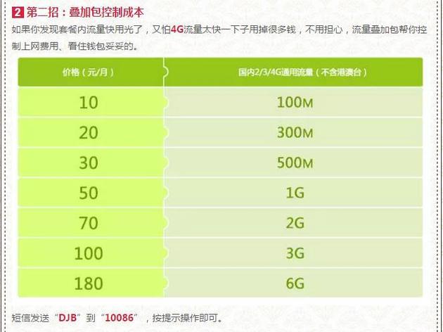 流量卡10块钱多少流量