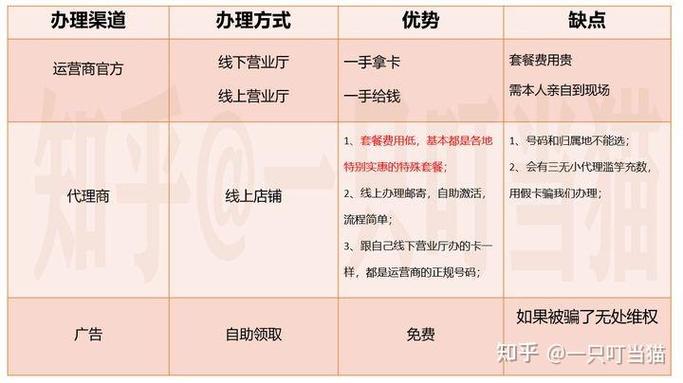 流量卡怎么样换流量套餐