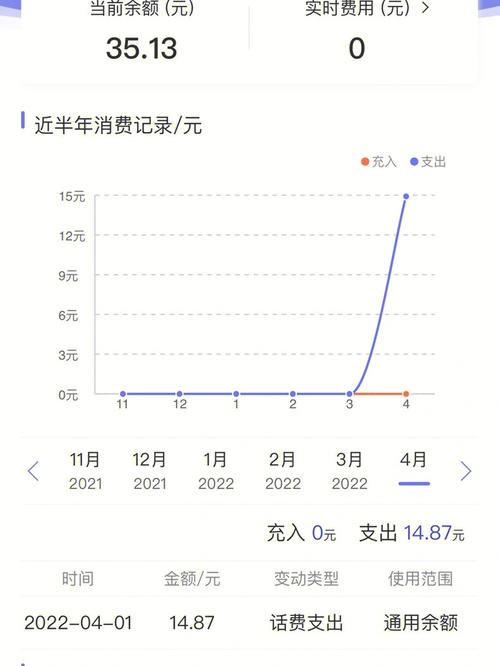 流量卡用流量怎么扣费的
