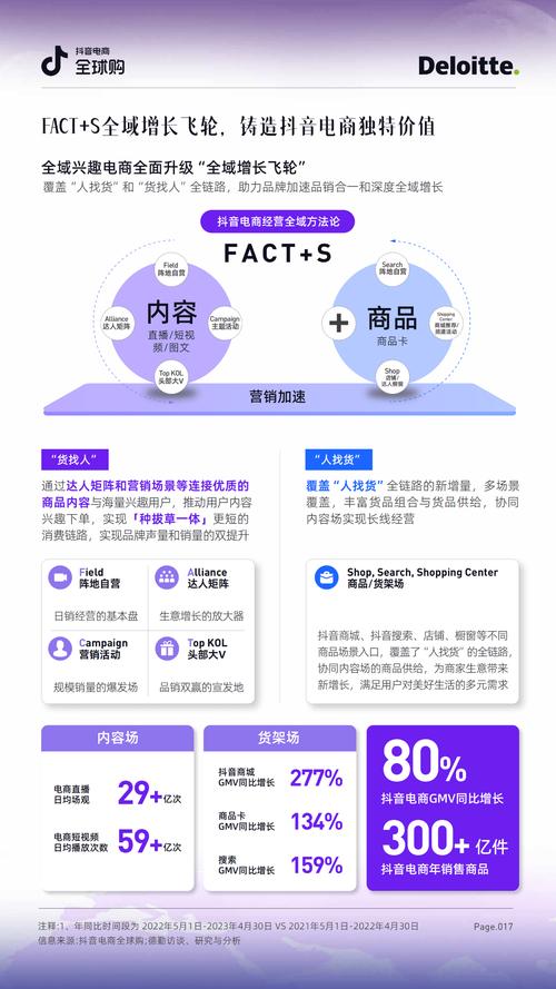 抖音电商新版作者口碑分发布(抖音电商2022目标)