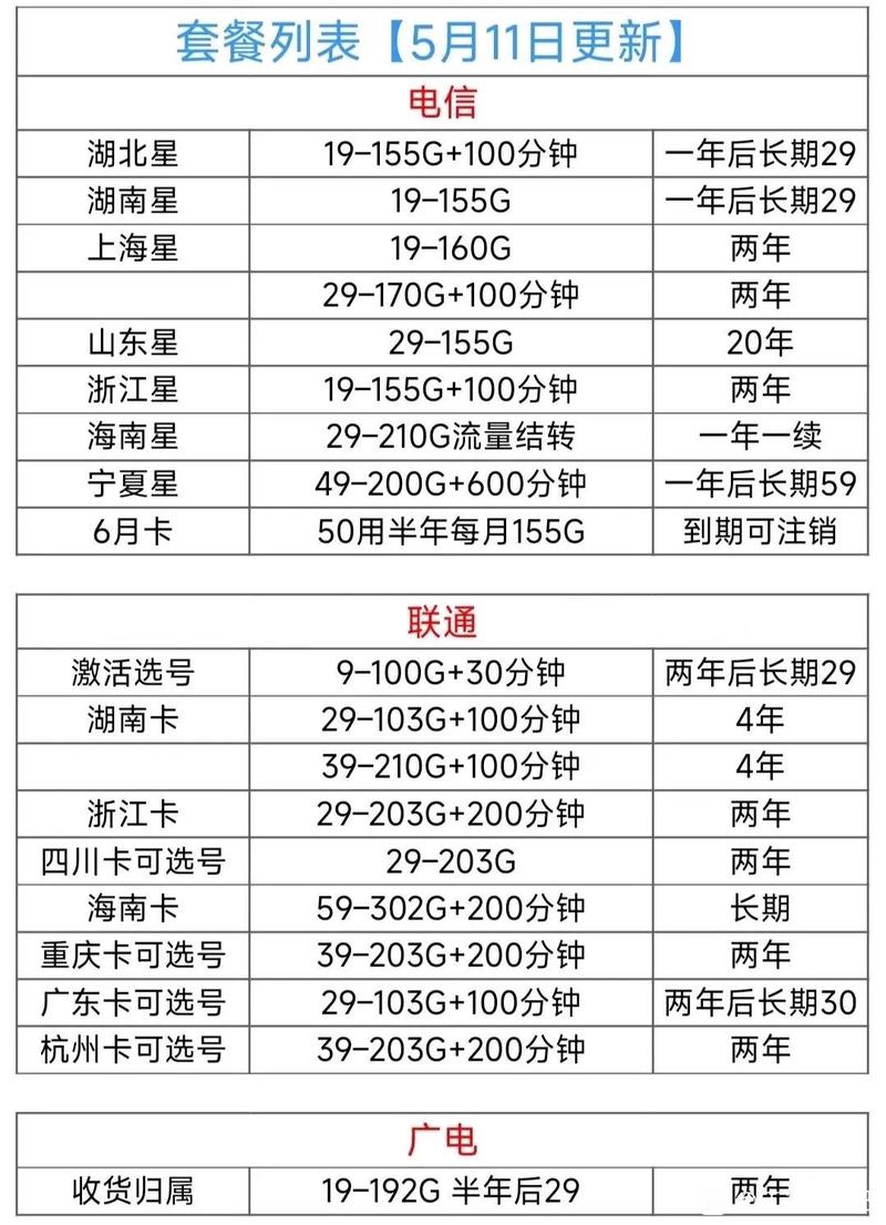 小海星流量卡，是海洋生物的奇迹还是科技的新突破？