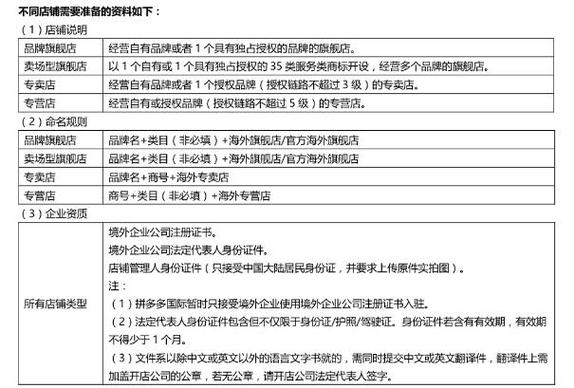 如何在拼多多开设旗舰店，了解所需条件和费用