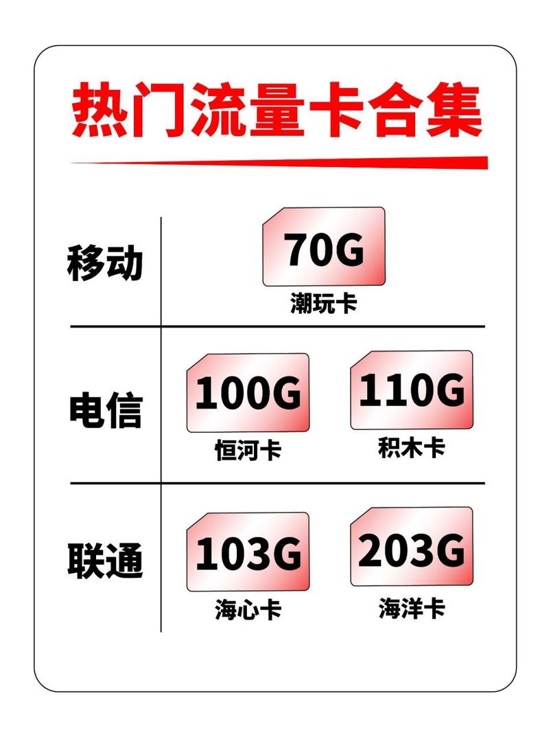 哪家店铺提供的流量卡服务最受欢迎？