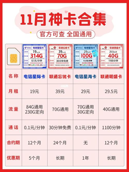 流量是优先用流量卡的吗