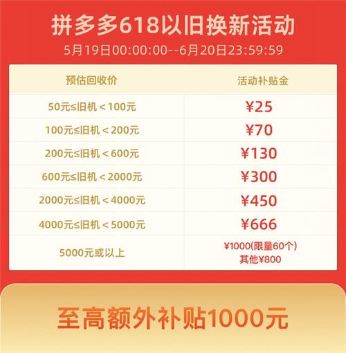 如何在拼多多平台上利用旧物置换新物品？
