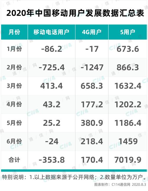 流量卡维科通信